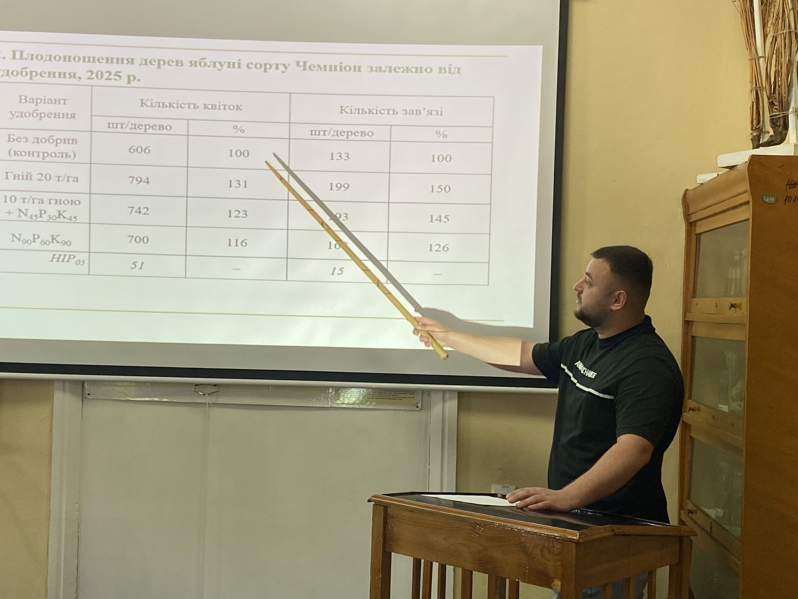 Вітаємо здобувачів освіти з успішним захистом кваліфікаційних робіт
